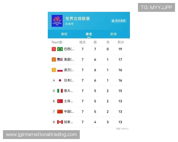 世界杯苏格兰巴西小组积分榜最新更新，谁有望晋级下一轮比赛
